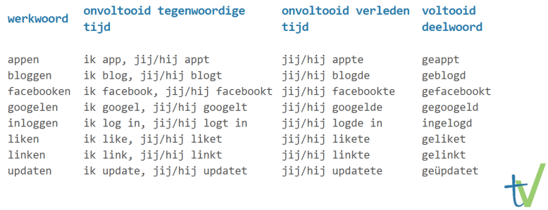 de-tekstverbeteraar_engelse-werkwoorden